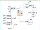 8.2《登高》精美课件（附朗读音频）