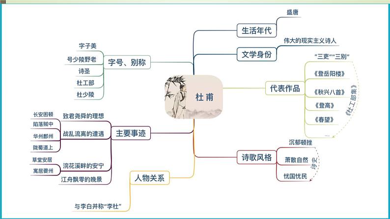 8.2《登高》精美课件（附朗读音频）03