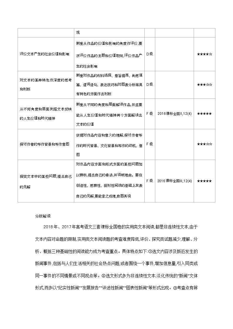 2019届高考语文二轮专题复习教案：专题十四实用类文本阅读·非连续性文本02