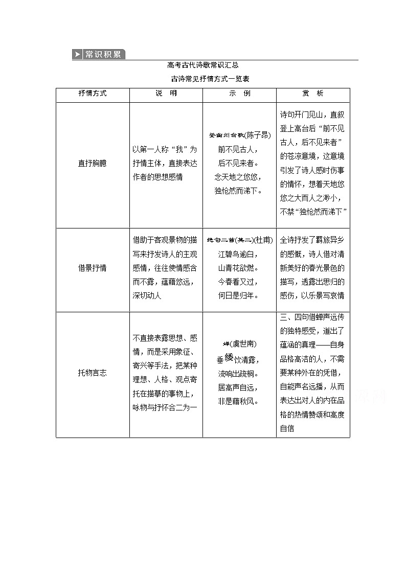 2020江苏高考语文二轮讲义：第1板块专专题二常识积累　高考古代诗歌常识汇总01