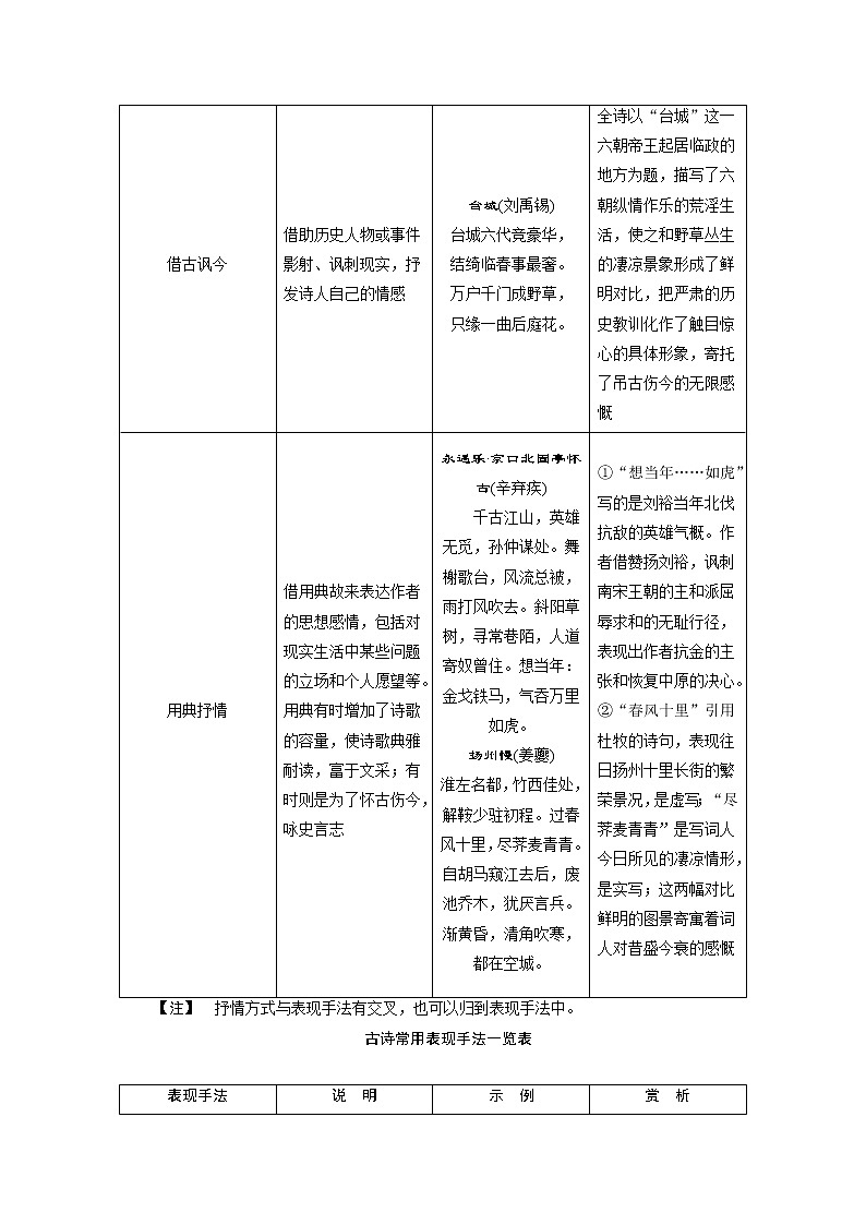 2020江苏高考语文二轮讲义：第1板块专专题二常识积累　高考古代诗歌常识汇总02