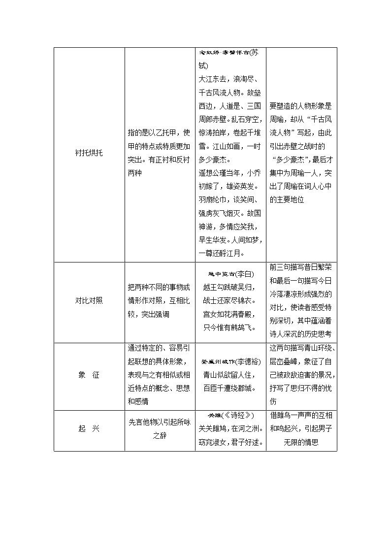 2020江苏高考语文二轮讲义：第1板块专专题二常识积累　高考古代诗歌常识汇总03
