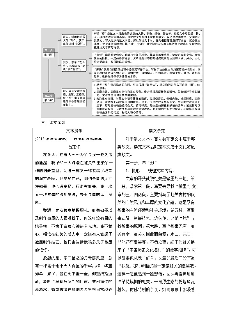 2020江苏高考语文二轮讲义：第2板块文学类文本阅读专题二　散文阅读02