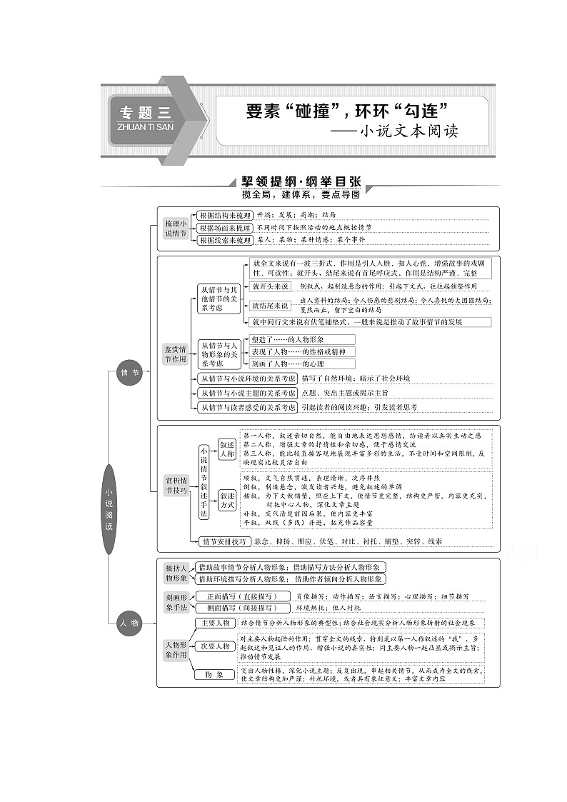 2020新课标高考语文二轮讲义：专题三　要素“碰撞”环环“勾连”——小说文本阅读01