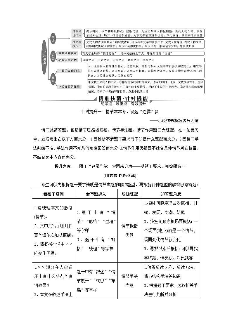 2020新课标高考语文二轮讲义：专题三　要素“碰撞”环环“勾连”——小说文本阅读02