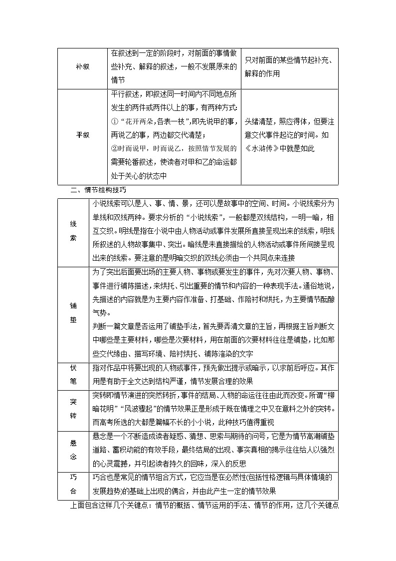 2020浙江高考语文二轮讲义：第3板块专题一　小说阅读03