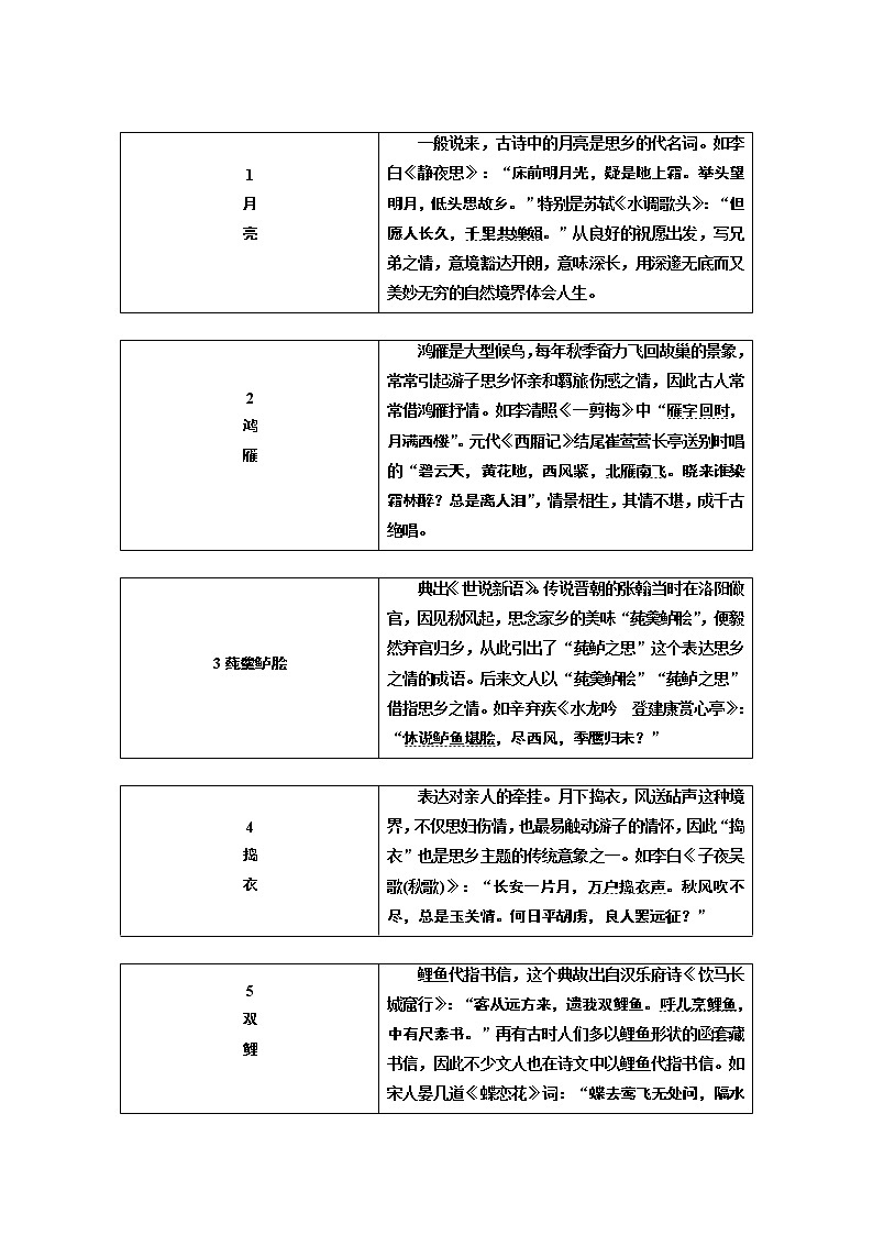2020版高考创新一轮复习语文通用版讲义：分册一专题二古诗歌阅读增分方案第三步【学语文·在课下】名句助记古诗歌常见意象02