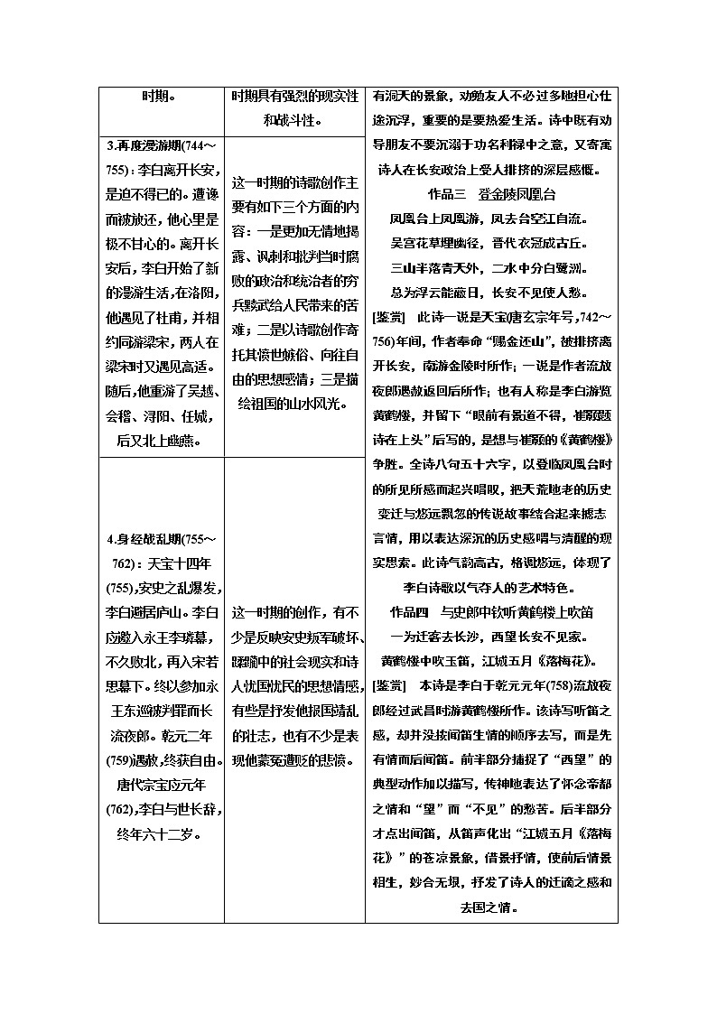 2020版高考创新一轮复习语文新课改省份专用讲义：分册一专题二古诗歌阅读增分方案第一步第1讲唐代诗人02