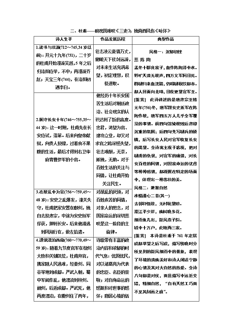 2020版高考创新一轮复习语文新课改省份专用讲义：分册一专题二古诗歌阅读增分方案第一步第1讲唐代诗人03