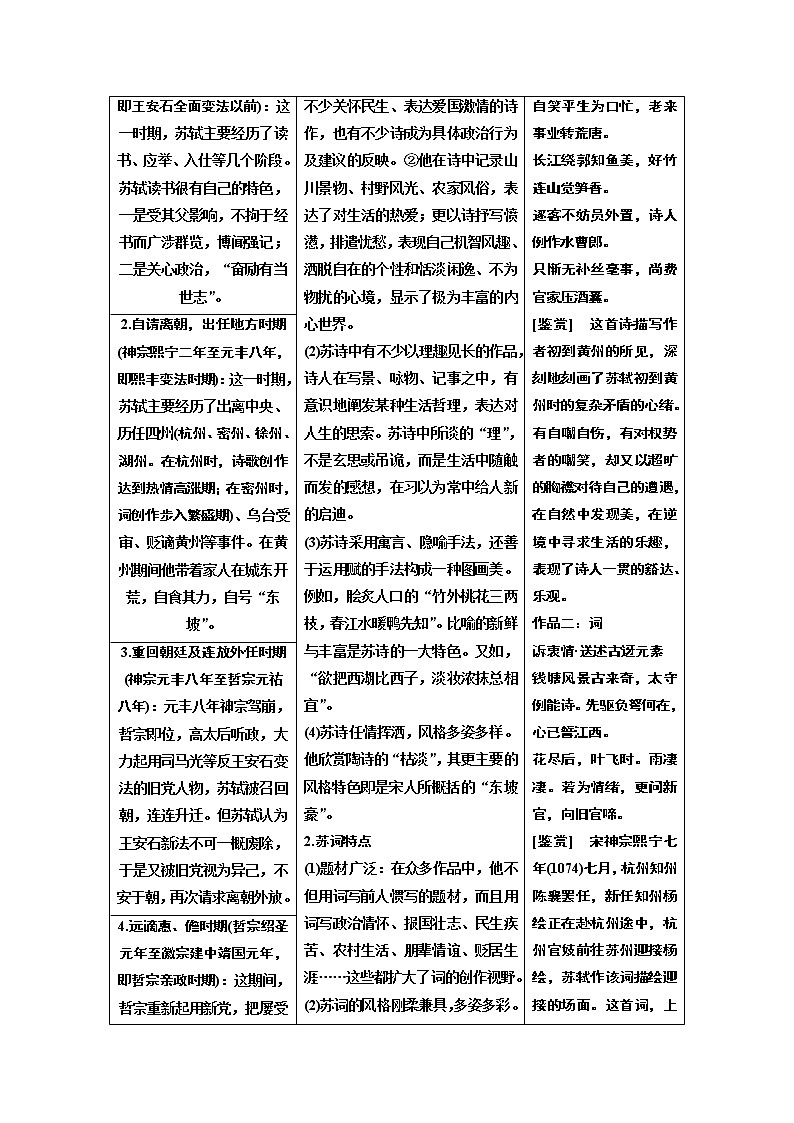 2020版高考创新一轮复习语文新课改省份专用讲义：分册一专题二古诗歌阅读增分方案第一步第2讲宋代诗人（词人）03