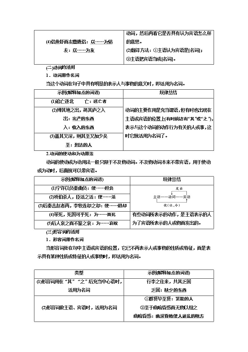 2020版高考创新一轮复习语文新课改省份专用讲义：分册一专题一文言文阅读增分方案第二步第3讲词类活用和文言句式02