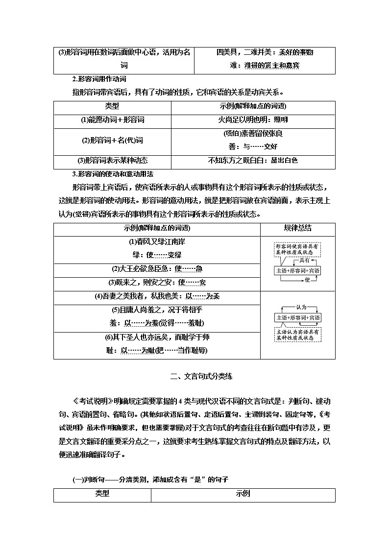 2020版高考创新一轮复习语文新课改省份专用讲义：分册一专题一文言文阅读增分方案第二步第3讲词类活用和文言句式03
