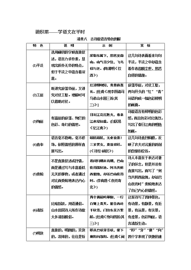 2020版高考一轮复习语文新课改省份专用学案：第四模块专题二微积累——学语文在平时清单八01