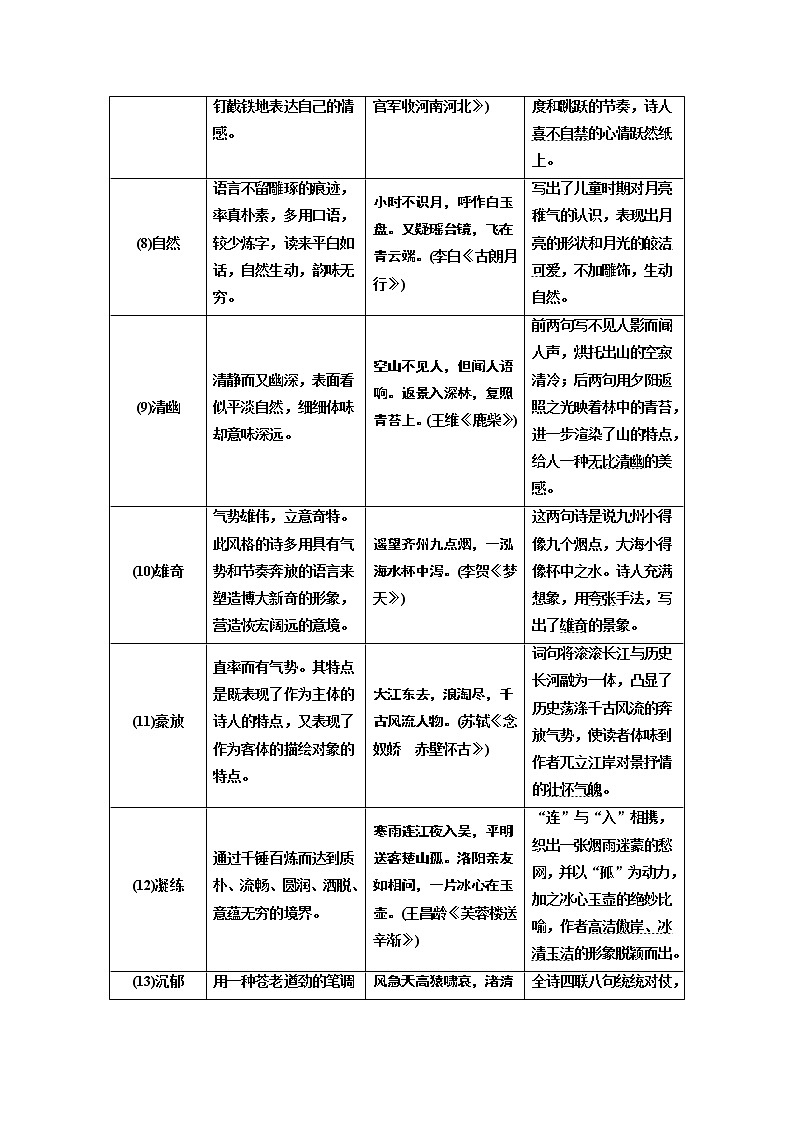 2020版高考一轮复习语文新课改省份专用学案：第四模块专题二微积累——学语文在平时清单八02