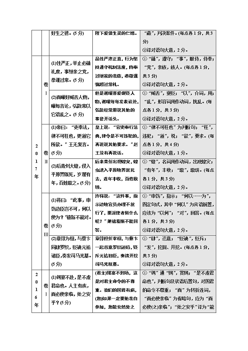 2020版高考一轮复习语文新课改省份专用学案：第四模块专题一第二编第3讲　文言文翻译02