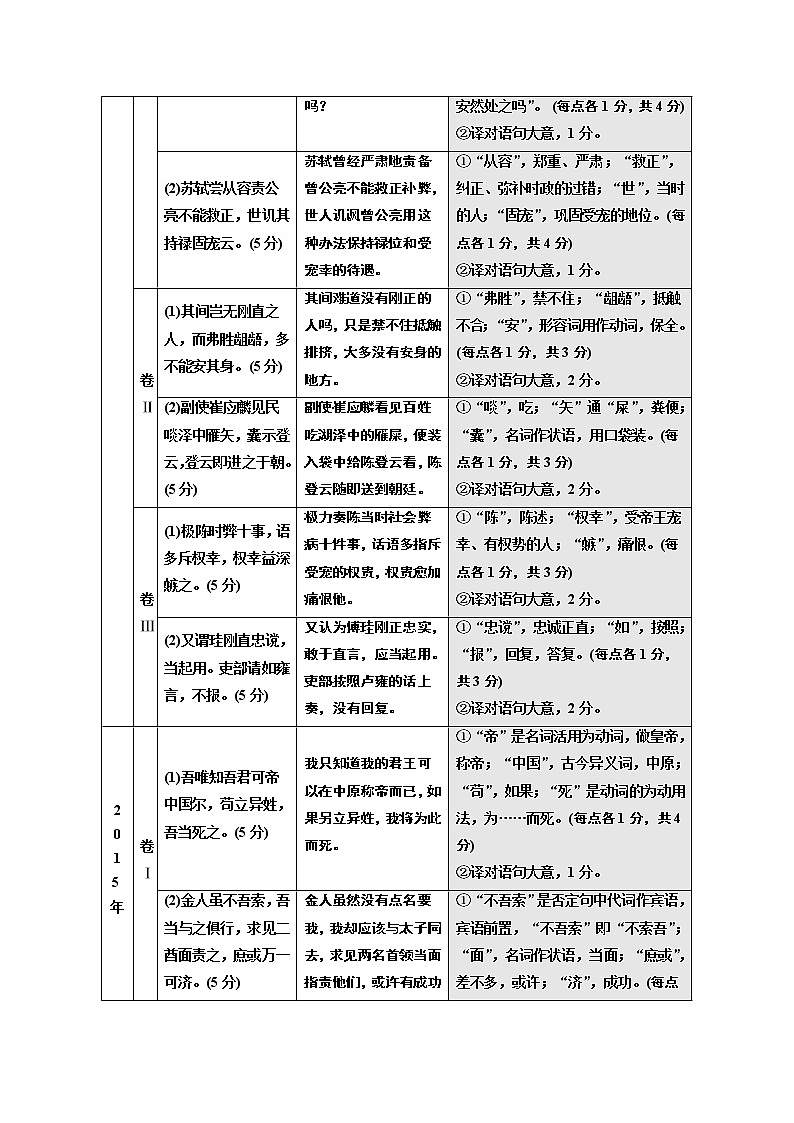 2020版高考一轮复习语文新课改省份专用学案：第四模块专题一第二编第3讲　文言文翻译03