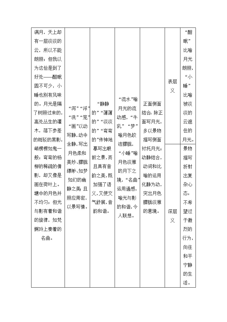 2020版高考语文新大一轮通用版教师用书：专题三（二）考点三理解文中重要词句品味语言艺术02