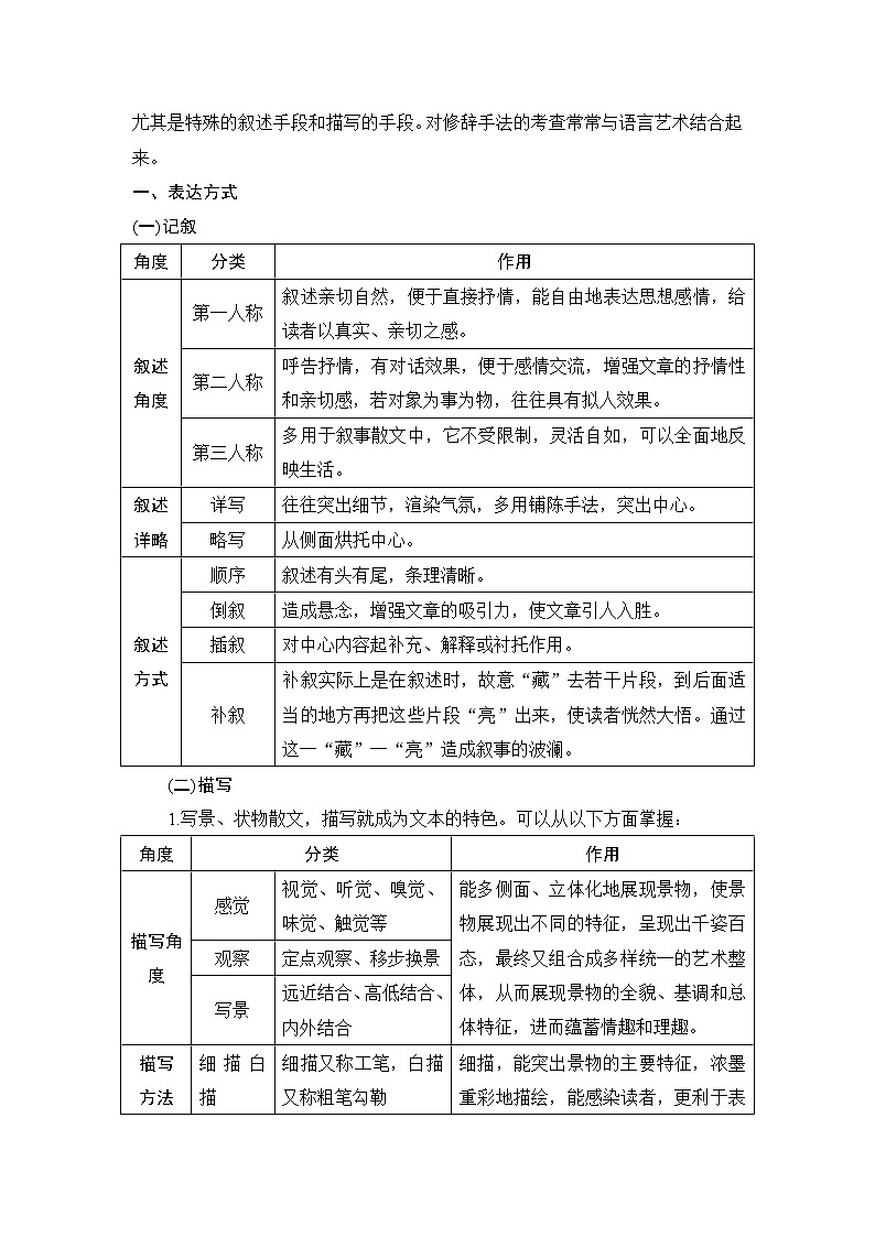 2020版高考语文新大一轮通用版教师用书：专题三（二）考点四鉴赏表达技巧02