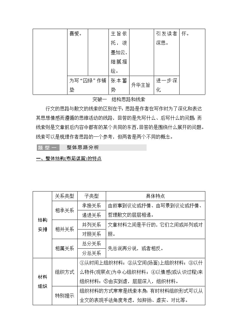 2020版高考语文新大一轮通用版教师用书：专题三（二）考点一分析结构思路第2页