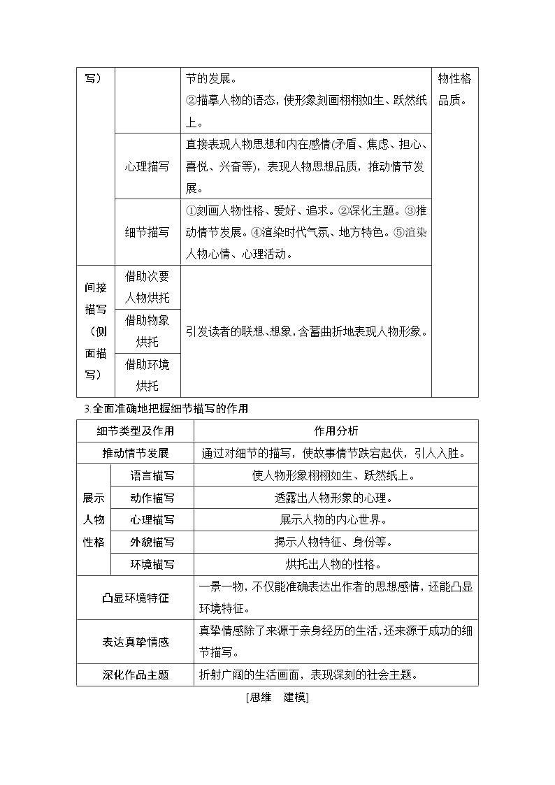 2020版高考语文新大一轮浙江版教师用书：专题三学案四　艺术手法——技巧运用与语言艺术02