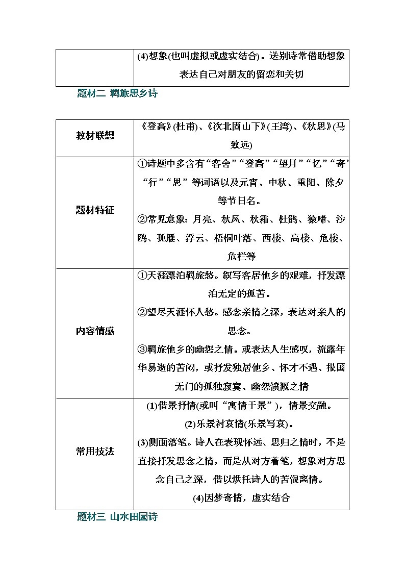 2021届高考语文一轮（统考版）教师用书：第二部分专题二第二讲　类别聚焦7大题材鉴赏诗歌02