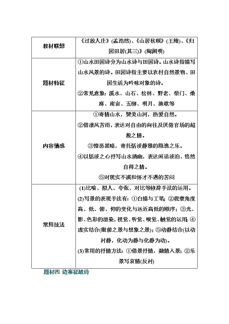 2021届高考语文一轮（统考版）教师用书：第二部分专题二第二讲　类别聚焦7大题材鉴赏诗歌03