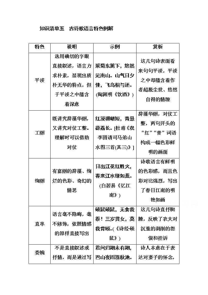 2021届高考语文一轮（统考版）教师用书：第二部分专题二知识清单五古诗歌语言特色例解01