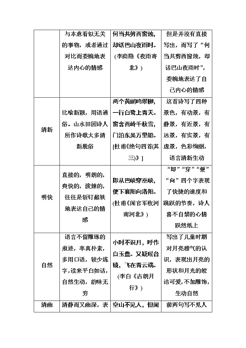 2021届高考语文一轮（统考版）教师用书：第二部分专题二知识清单五古诗歌语言特色例解02