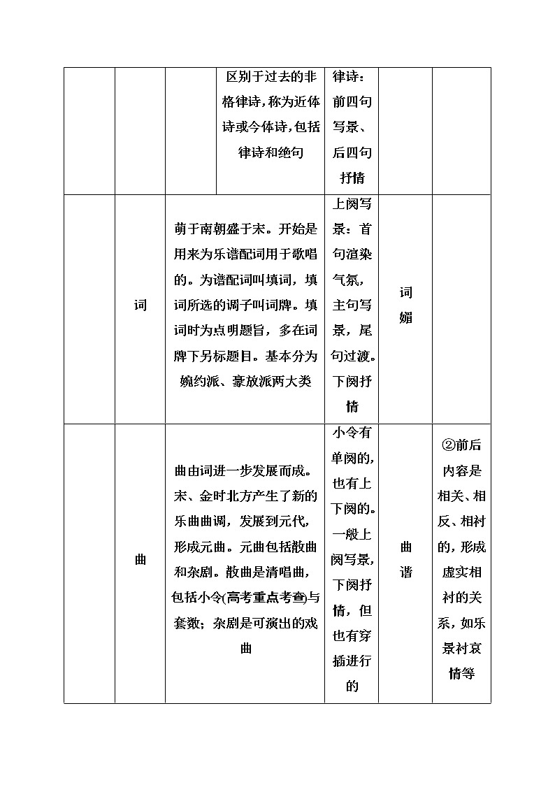 2021届高考语文一轮（统考版）教师用书：第二部分专题二第一讲　树立诗歌史观准确解读诗歌02