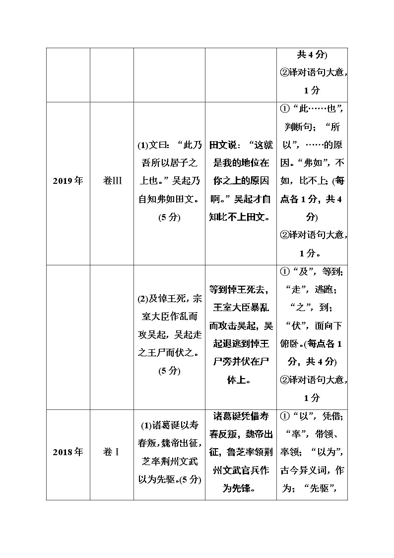 2021届高考语文一轮（统考版）教师用书：第二部分专题一第七讲　文言文翻译03