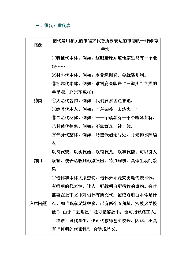 2021届高考语文一轮（统考版）教师用书：第一部分专题六第一讲　掌握9种常用修辞手法03