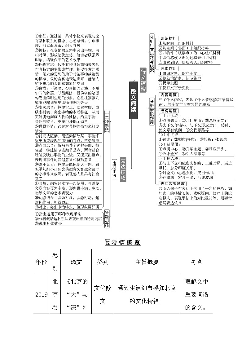 2021高考语文人教版一轮教师用书：专题五　文学类文本阅读·散文学案102