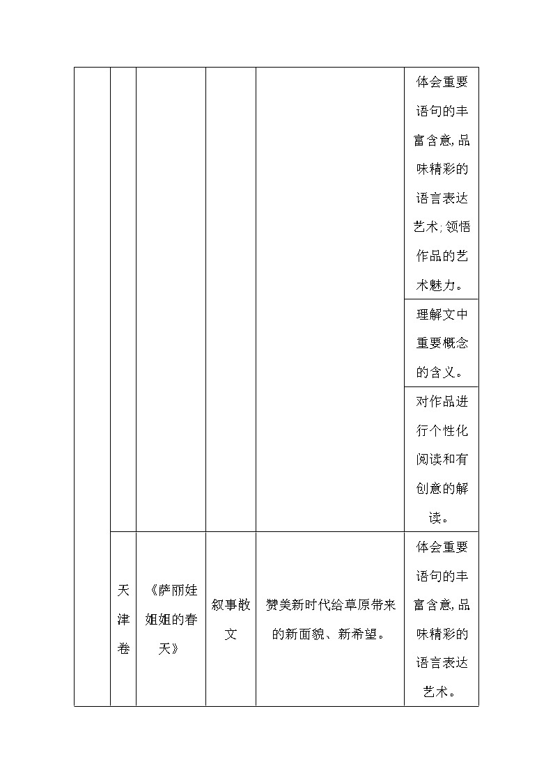 2021高考语文人教版一轮教师用书：专题五　文学类文本阅读·散文学案103