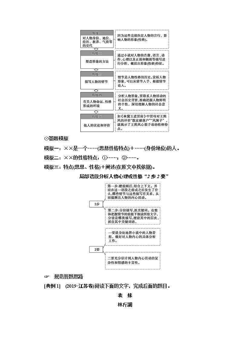 2021版新高考语文一轮鲁琼京津教师用书：第1部分专题2现代文阅读Ⅱ小说阅读第4讲立足命题热点全解形象类题02