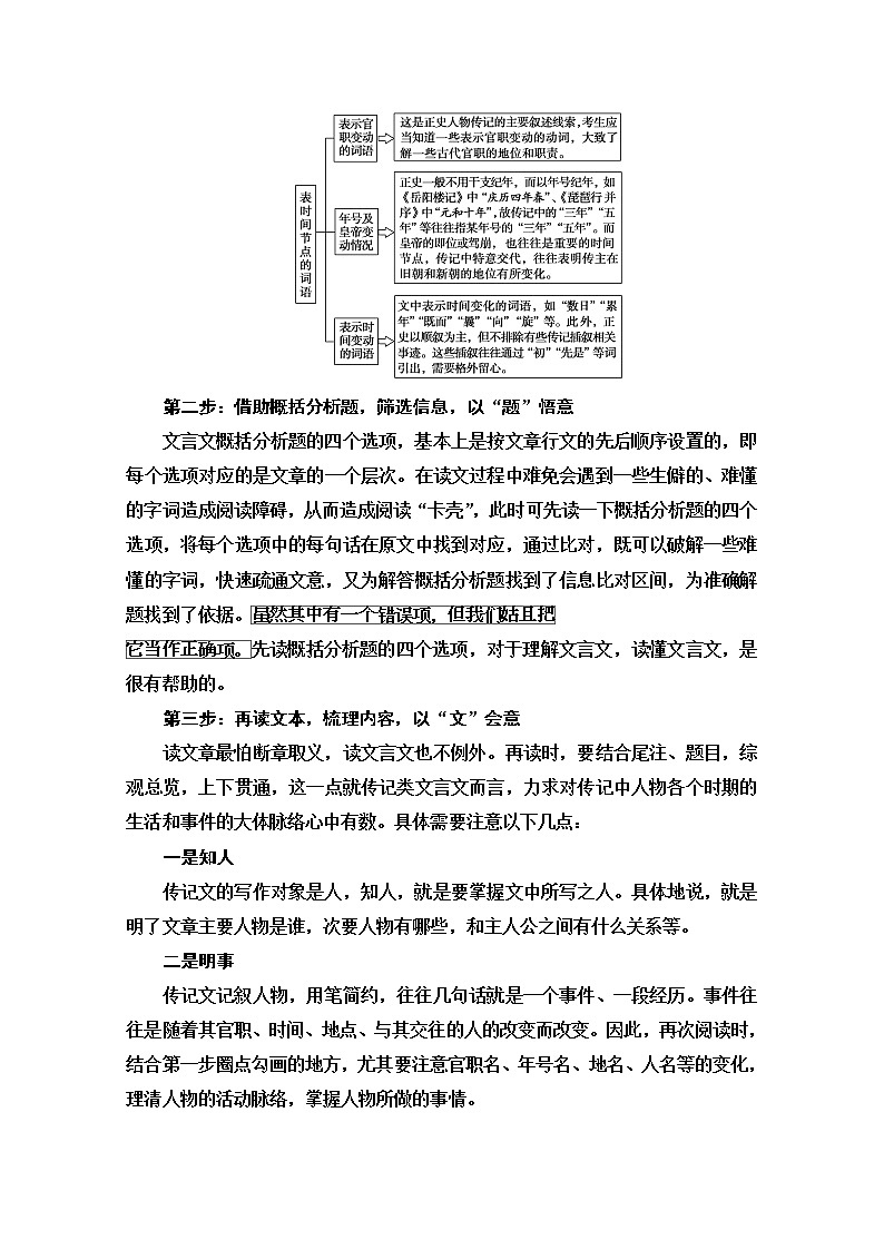 2021版新高考语文一轮鲁琼京津教师用书：第2部分专题3题型突破篇02