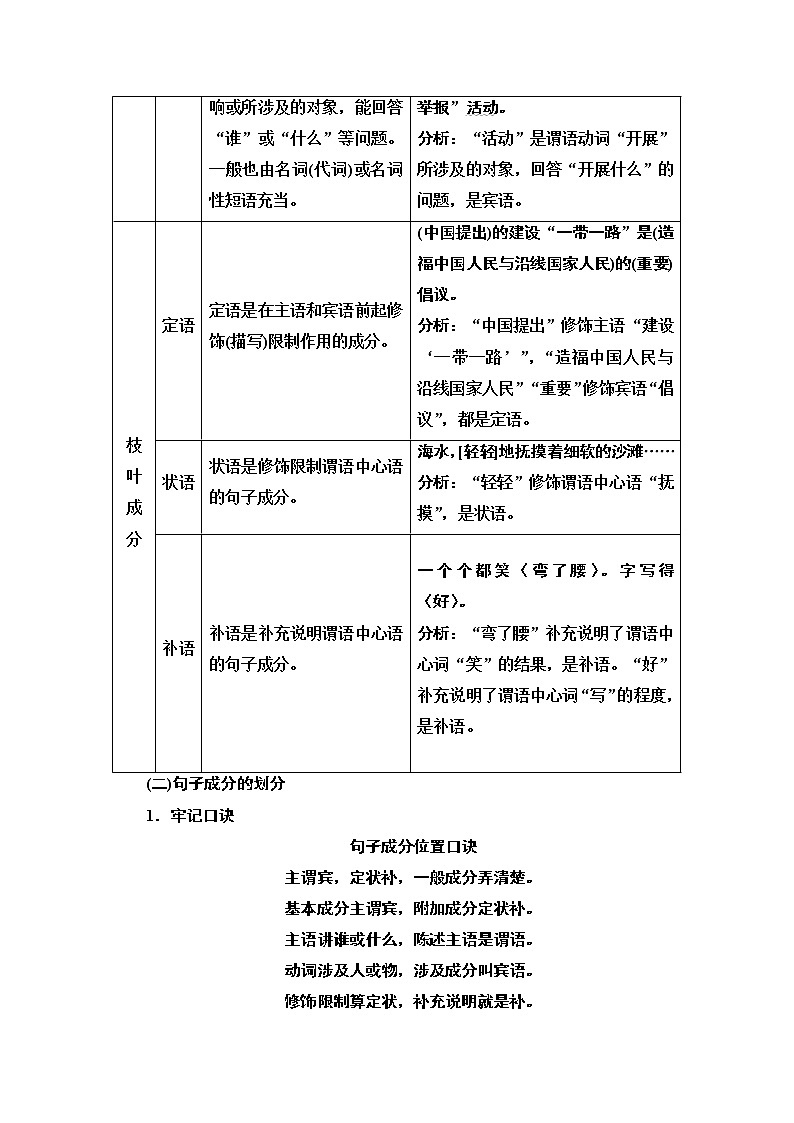 2021版新高考语文一轮鲁琼京津教师用书：第3部分专题7第1讲　懂一点语法知识有利于查找“病因”02