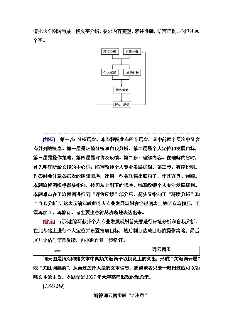 2021版新高考语文一轮鲁琼京津教师用书：第3部分专题12图文（表文）转换02