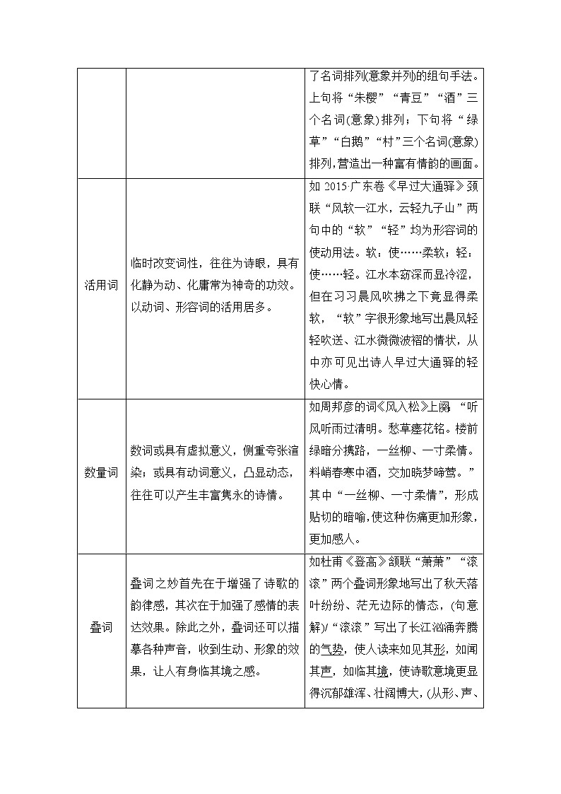 2021届新高考语文一轮总复习教学案：诗歌阅读考点二鉴赏诗歌的语言第2页