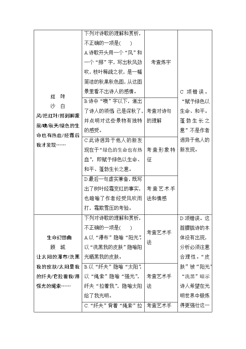 2021届新高考语文一轮总复习教学案：现代诗歌题型一客观题第2页