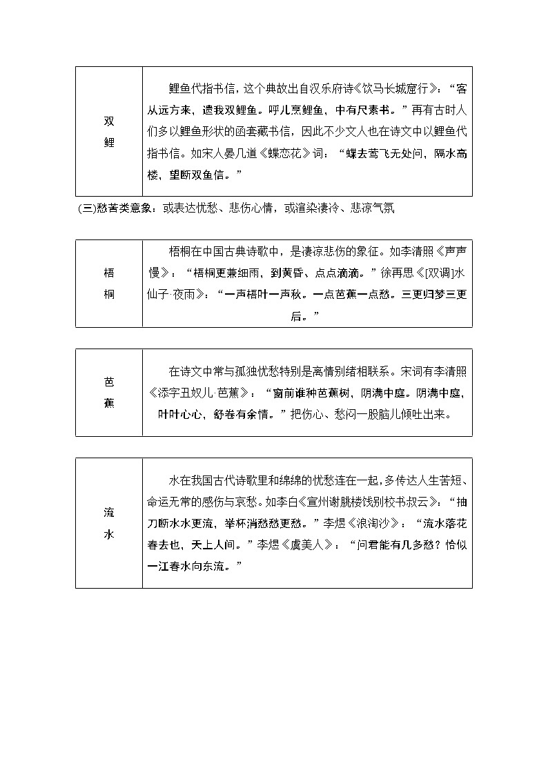 2021届新高考语文一轮总复习教学案：知识清单九　名句助记古诗歌常见意象03