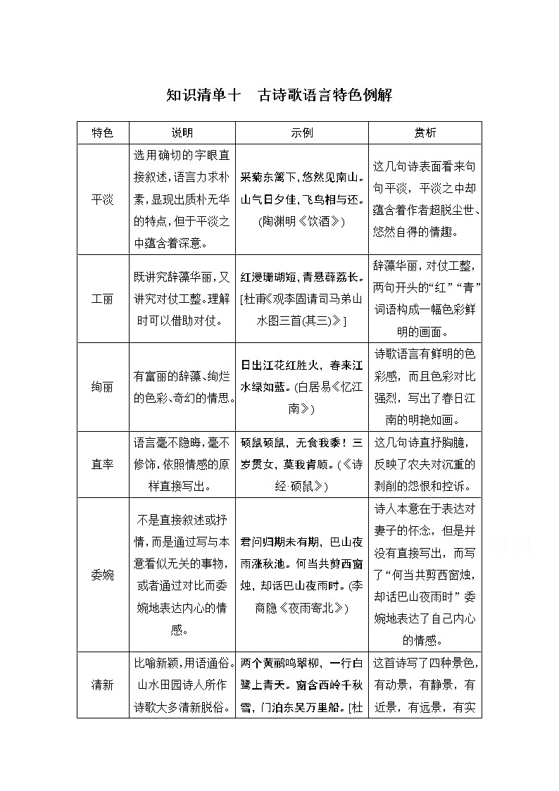 2021届新高考语文一轮总复习教学案：知识清单十　古诗歌语言特色例解第1页