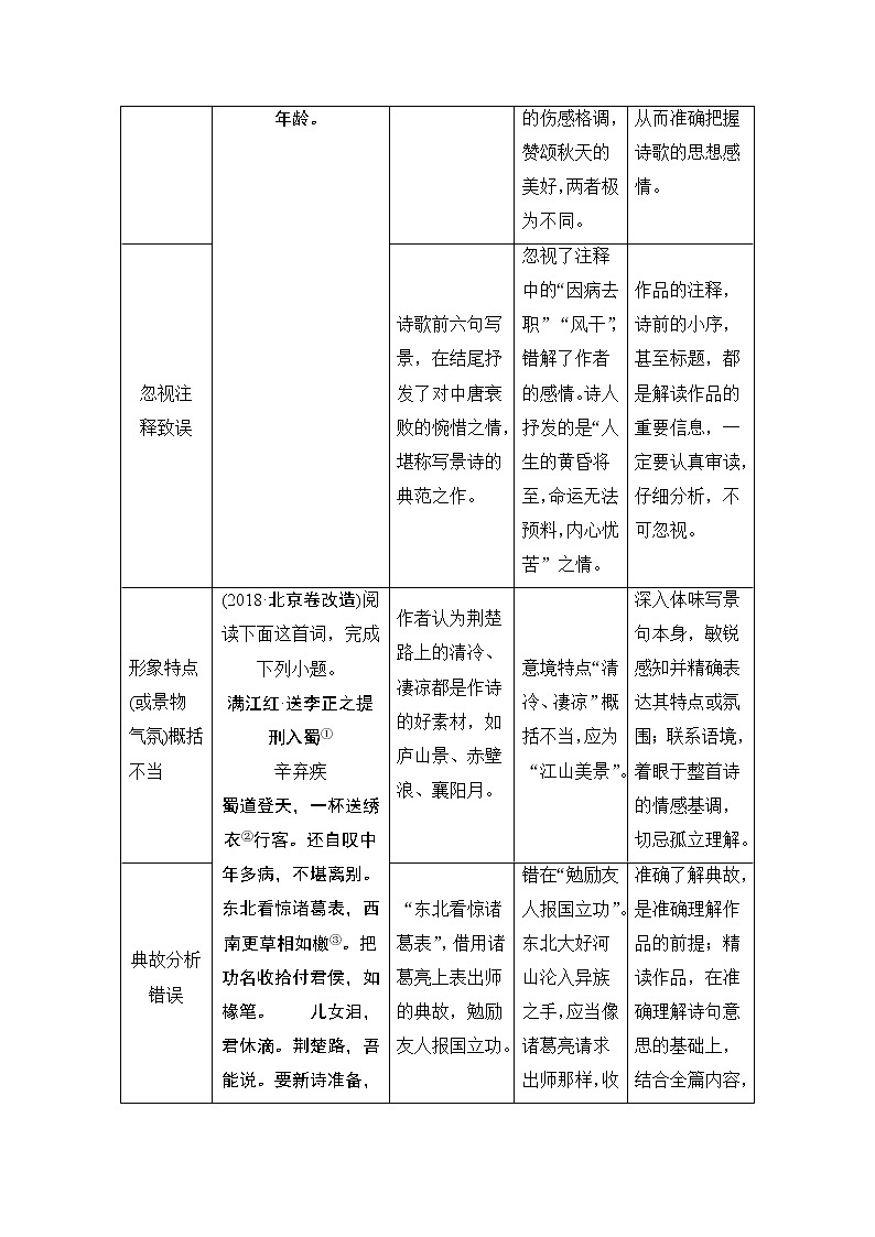 2021届江苏省高考语文一轮总复习教学案：诗歌阅读微专题突破古代诗歌阅读选择题第3页