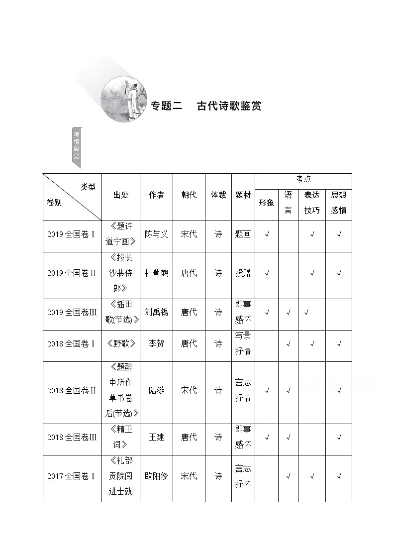 2021届高考语文一轮创新教学案：第2编专题二古代诗歌鉴赏第1页