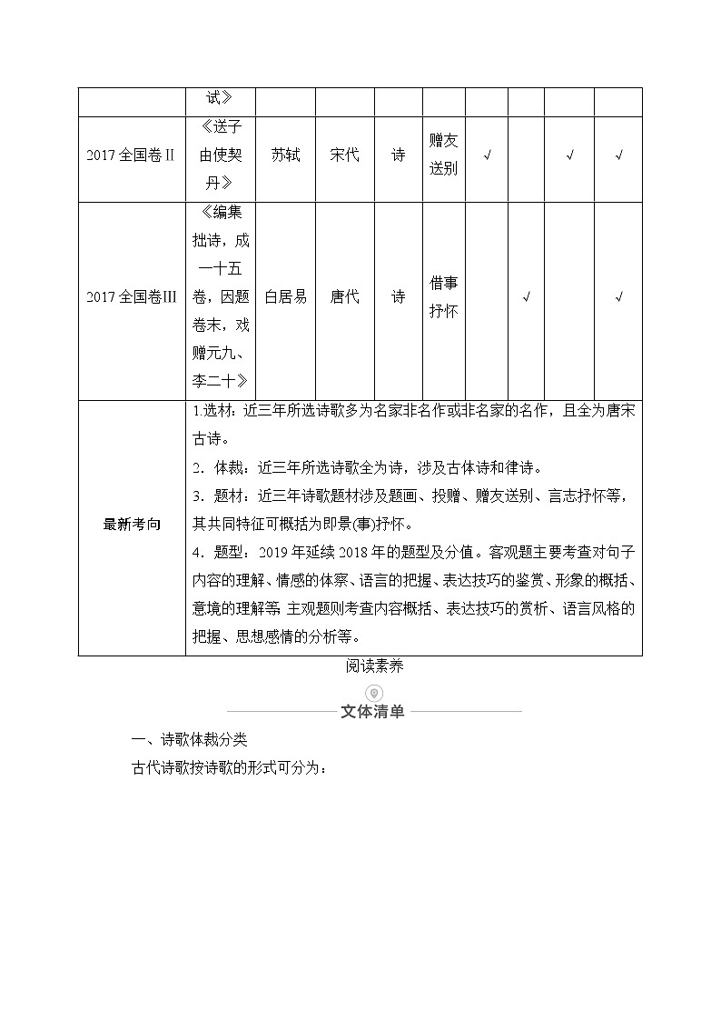 2021届高考语文一轮创新教学案：第2编专题二古代诗歌鉴赏第2页