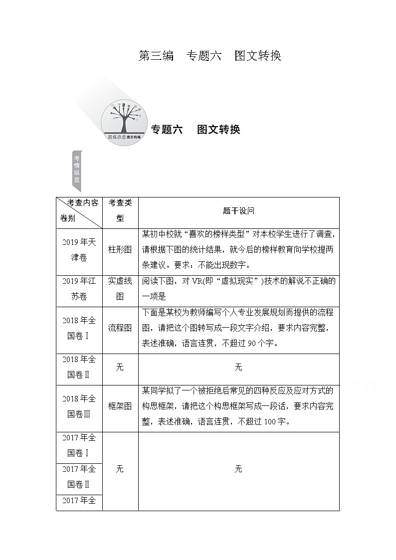 2021届高考语文一轮创新教学案：第3编专题六　图文转换01