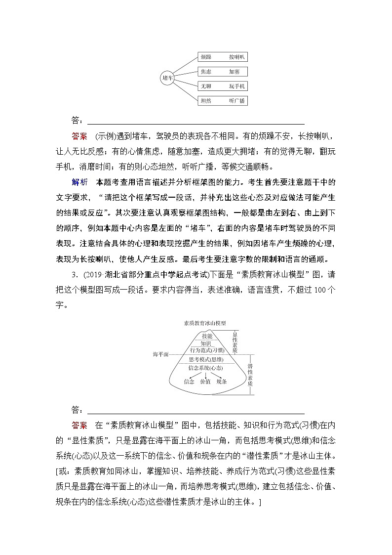 2021届高考语文一轮创新教学案：第3编专题六　特色透练17　图文转换02