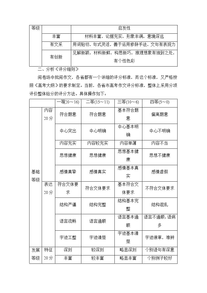 2021届高考语文一轮创新教学案：第4编第四编写作02