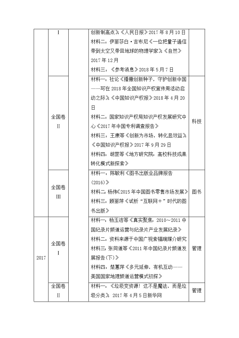 2021届高考语文一轮创新教学案：第1编专题二　实用类文本阅读第2页