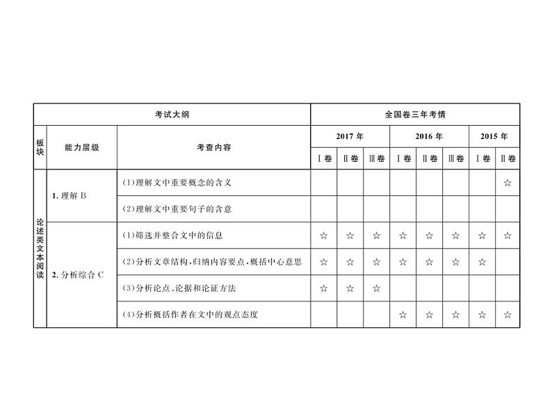 2019届高考语文新课标一轮复习课件专题：1.1 现代文阅读(116页)(含答案)03