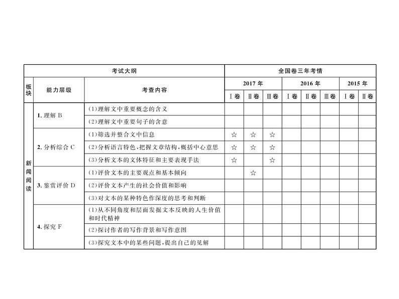 2019届高考语文新课标一轮复习课件专题：1.4 实用类文本阅读——新闻()187页(含答案)02